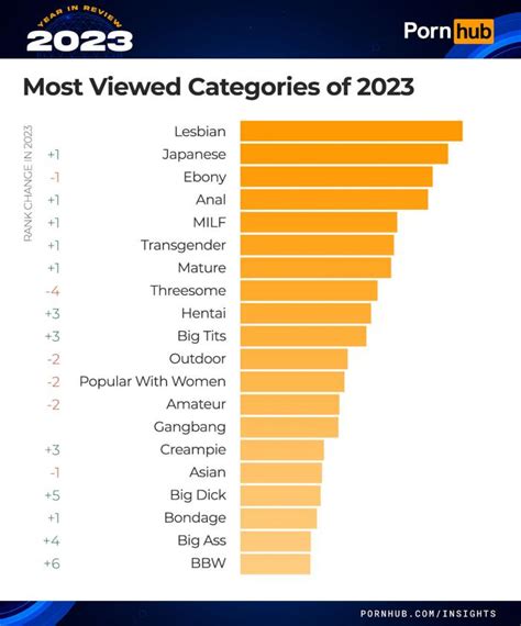 Porn by category, Find your Favorite Porn Videos by category Now